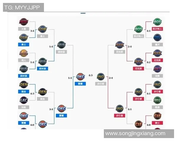 今日雷霆与勇士对决前瞻分析及比赛结果预测