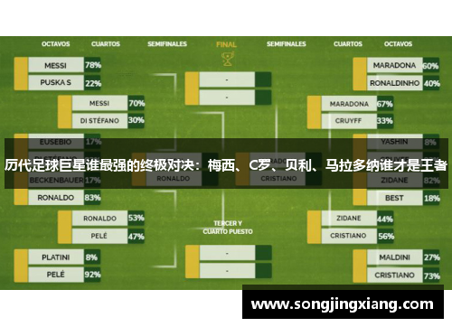 历代足球巨星谁最强的终极对决：梅西、C罗、贝利、马拉多纳谁才是王者