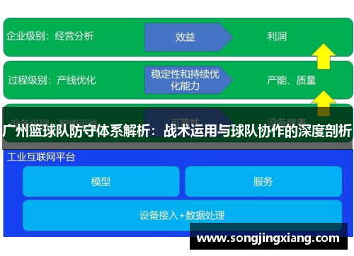 广州篮球队防守体系解析：战术运用与球队协作的深度剖析