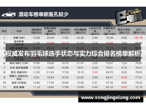 权威发布羽毛球选手状态与实力综合排名榜单解析