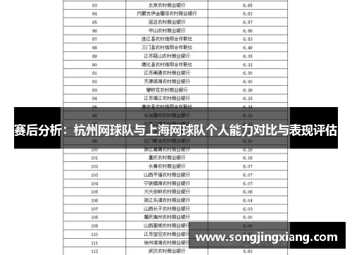 赛后分析：杭州网球队与上海网球队个人能力对比与表现评估