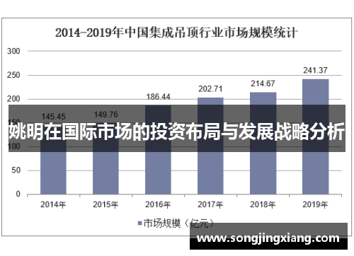姚明在国际市场的投资布局与发展战略分析